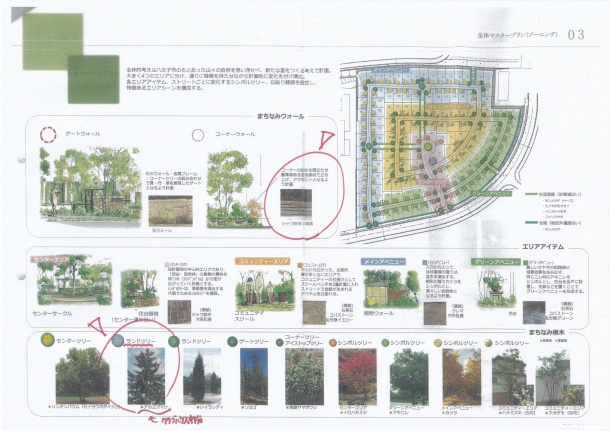 ●エリア別道路沿い植栽 ●エリア別道路沿い植栽