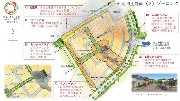 ■結びのまち-5 土地利用計画ゾーニング ■結びのまち-5 土地利用計画ゾーニング