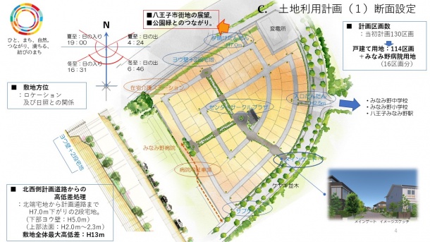 ■結びのまち-4 土地利用計画断面設定 ■結びのまち-4 土地利用計画断面設定